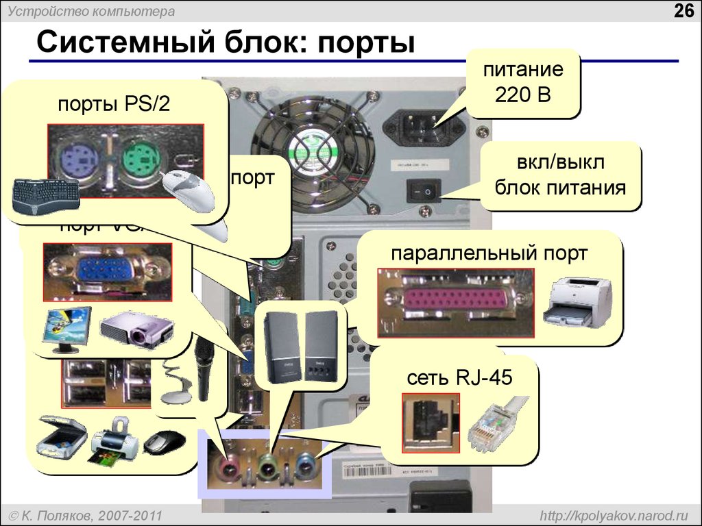 Порты компьютера презентация