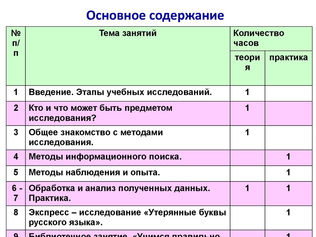 План экологического кружка в начальной школе