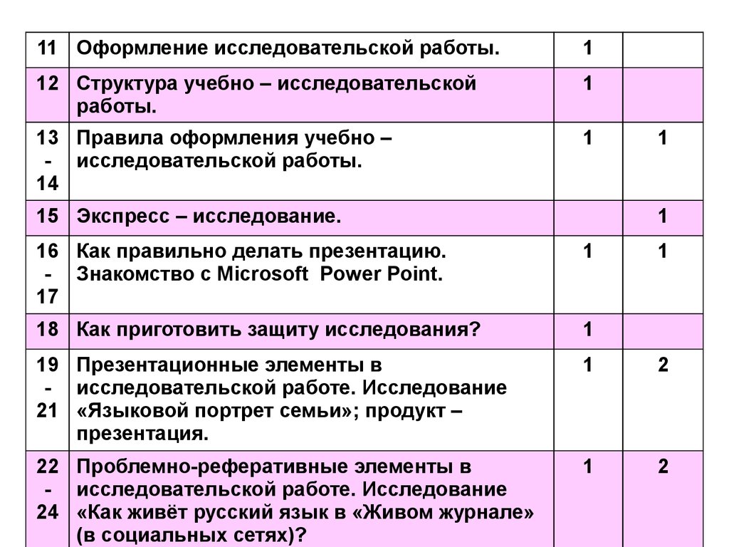 План кружка по английскому языку