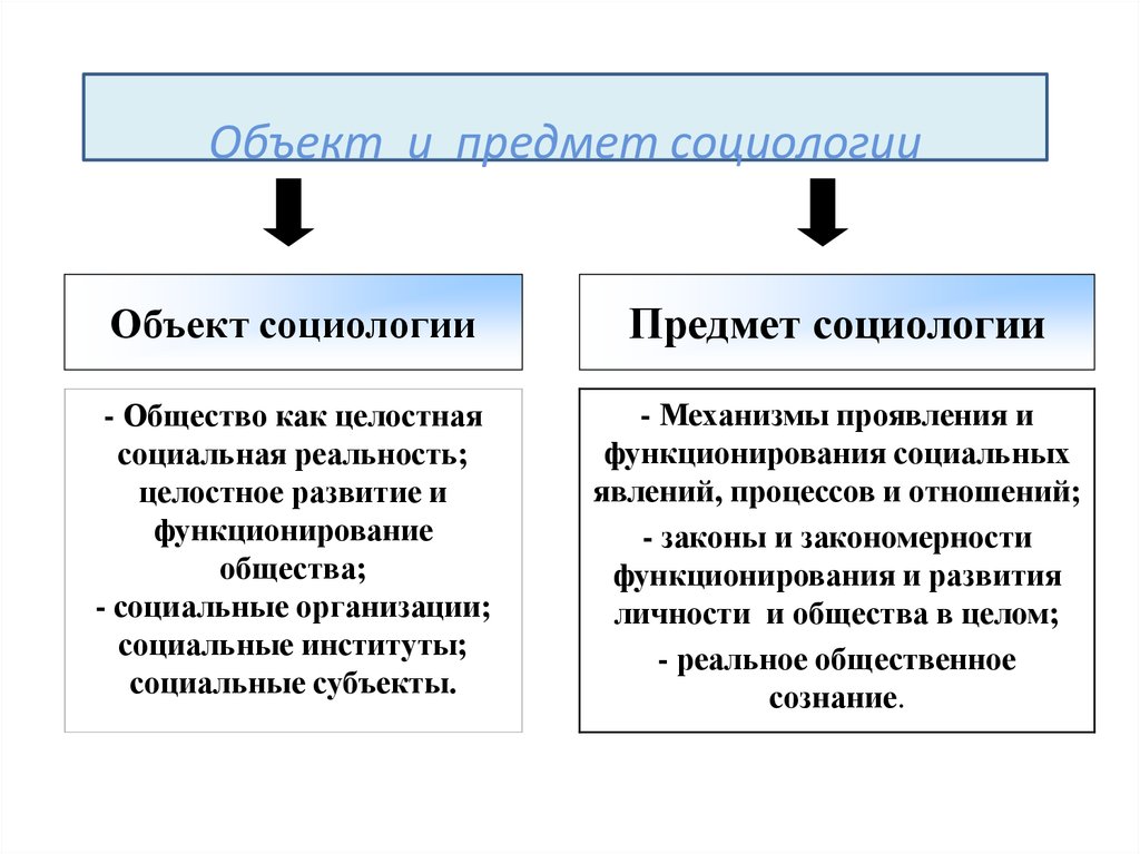 Объект разница. Социология предмет изучения. Объект изучения социологии. Что является объектом изучения социологии?. Объект и субъект социологии.