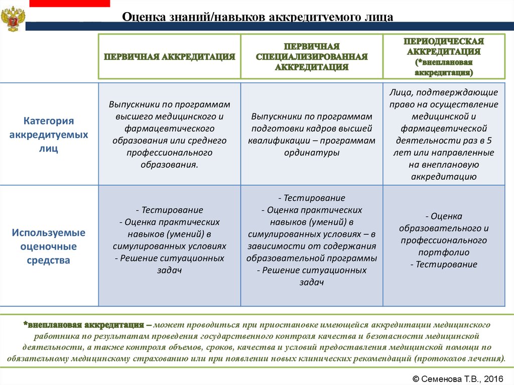 Отчет на аккредитацию фармацевта образец