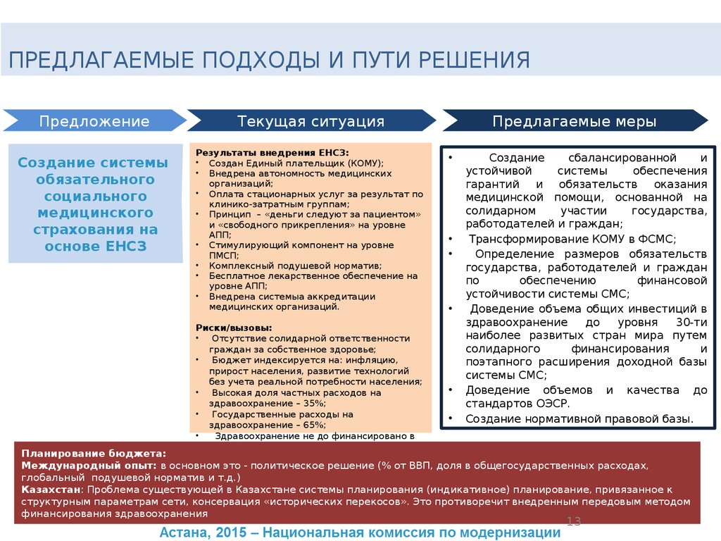 Социальное страхование рк