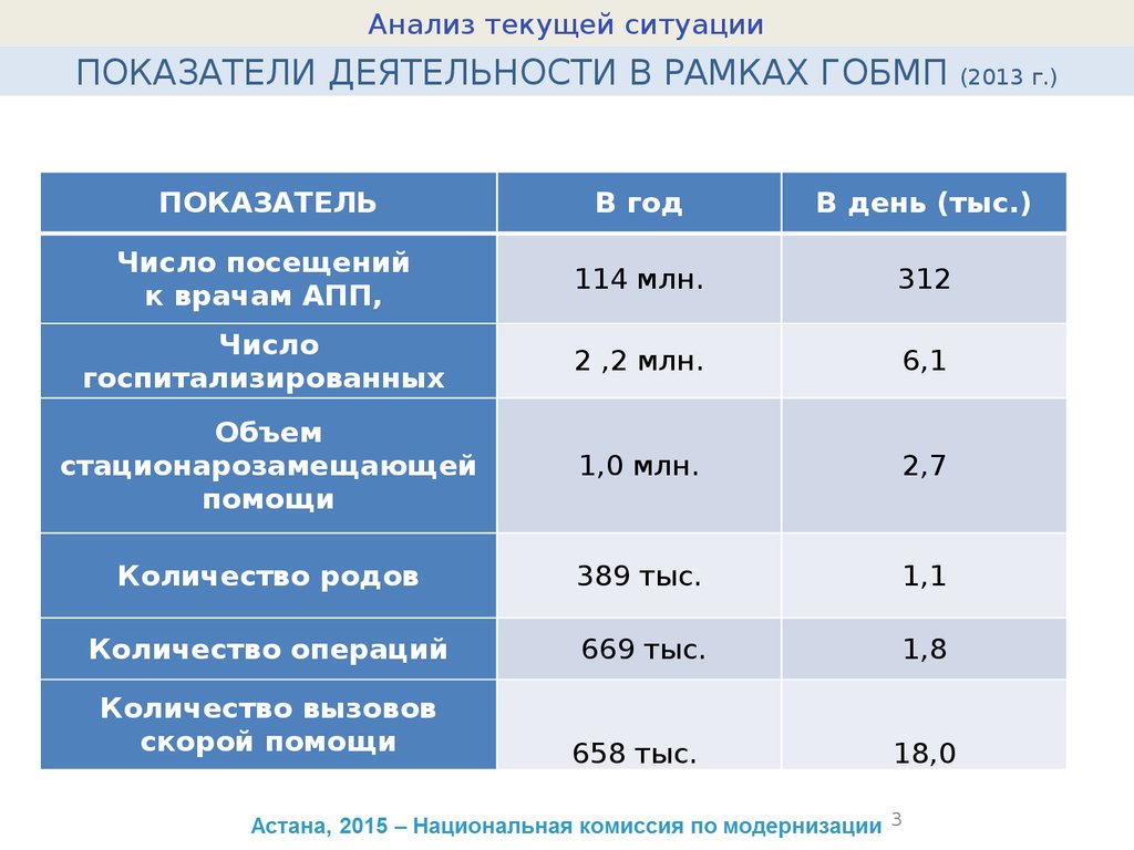 Вызовы стоящие перед