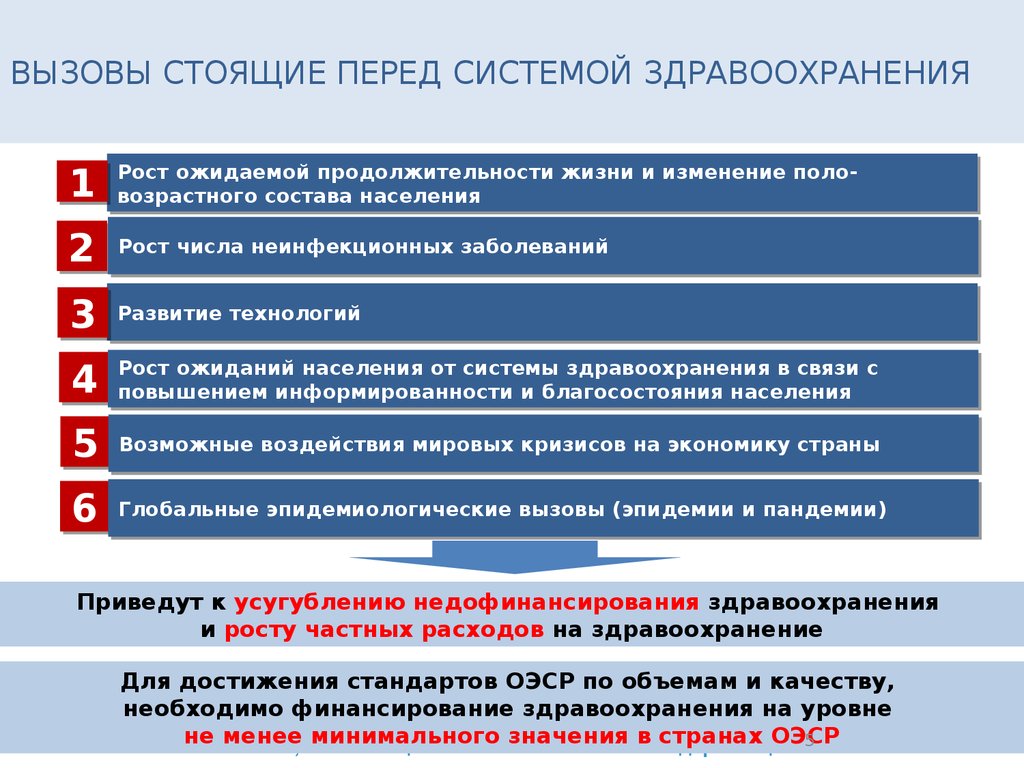 Год осуществления внедрения национального проекта здравоохранения тест с ответами