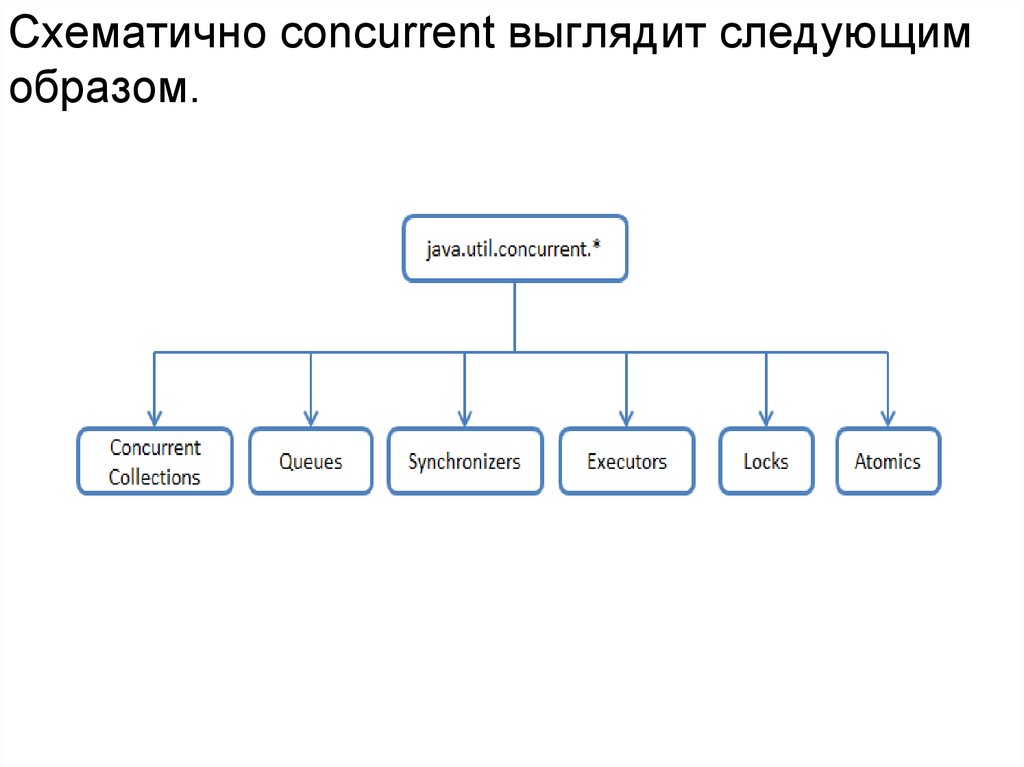 Выглядеть следующим образом 1. Пример выглядит следующим образом. Пример схематично. Схематично это выглядит следующим образом. Сообщение схематично.