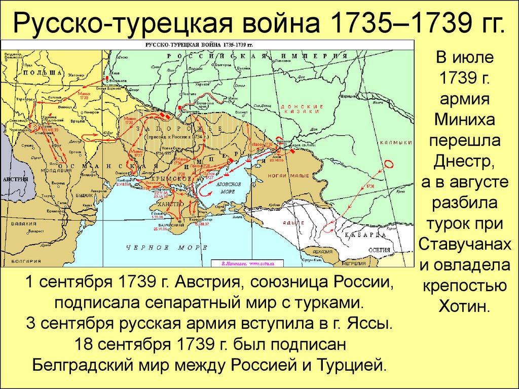 Русско-турецкая война 1735–1739 гг.