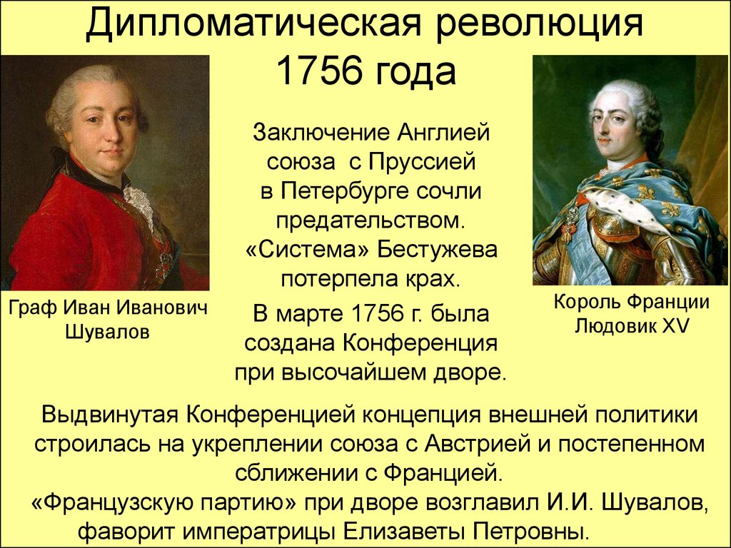 Дипломатическая революция 1756 года