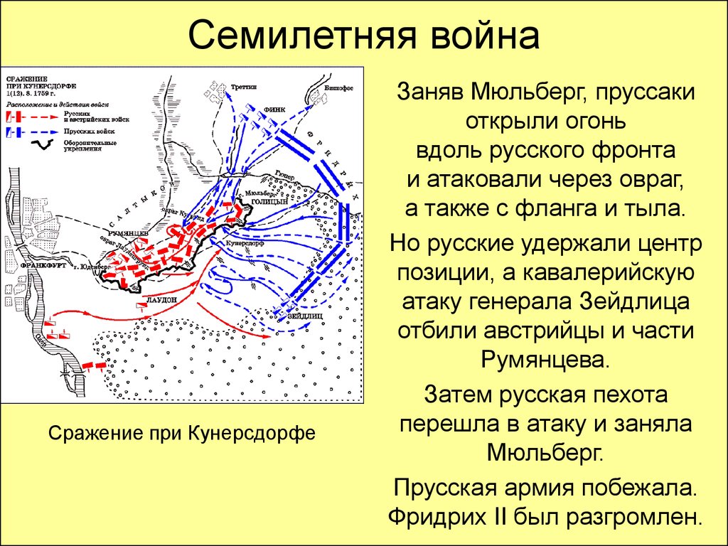 Селение кунерсдорф и город кенигсберг на карте. Битва при Кунерсдорфе 1759. Сражения семилетней войны 1757-1761. Битва под Кунерсдорфом 1759.