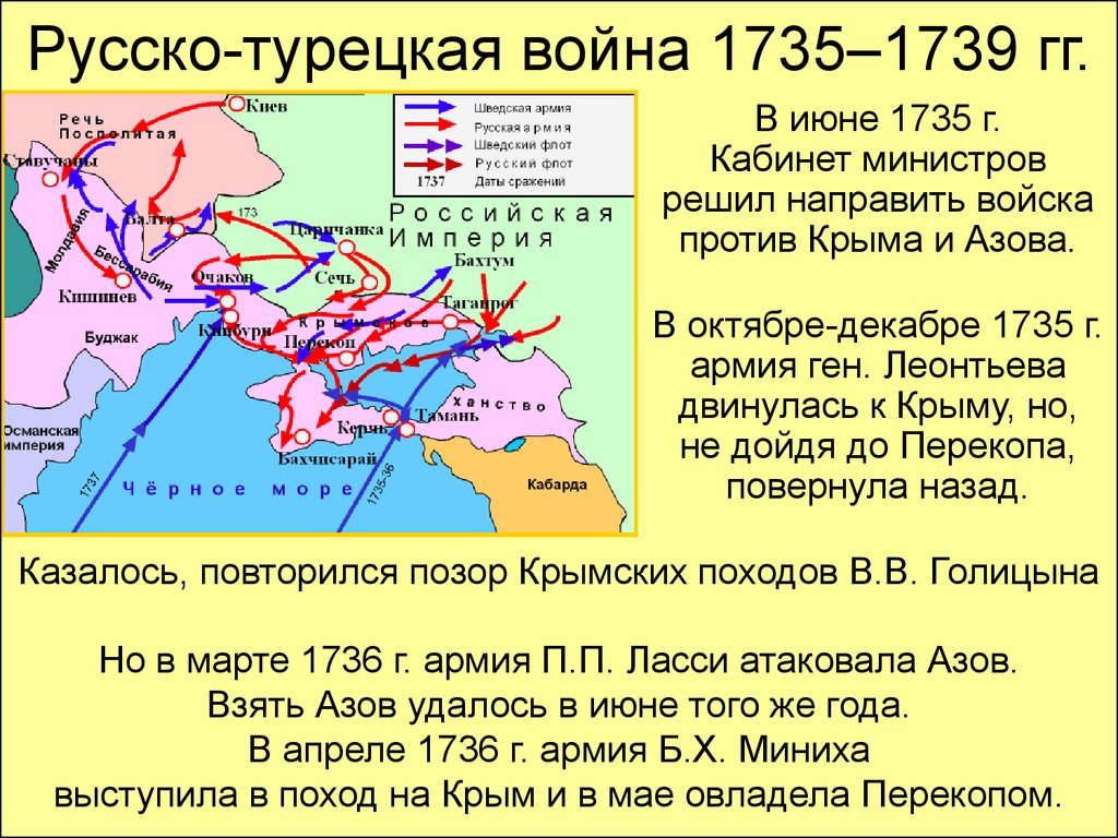 Русско-турецкая война 1735–1739 гг.