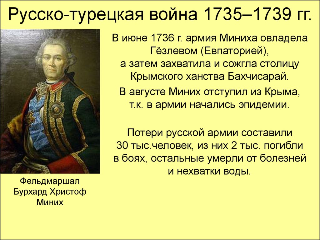 Карта русско турецкой войны 1735