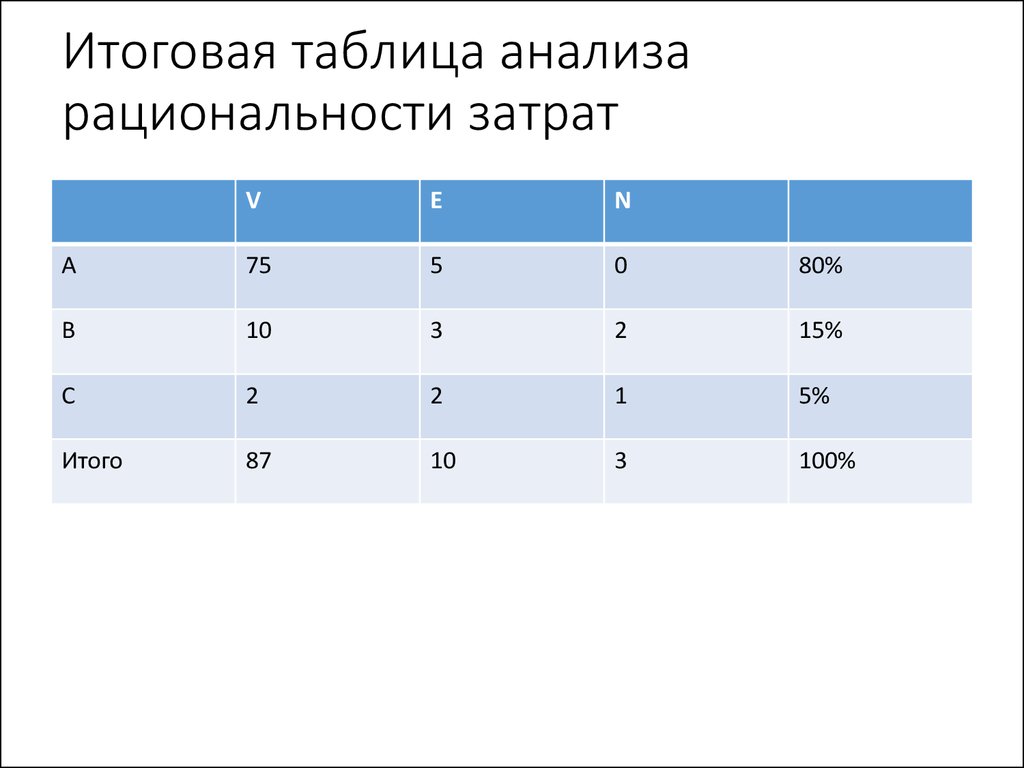 Виды таблиц в анализе