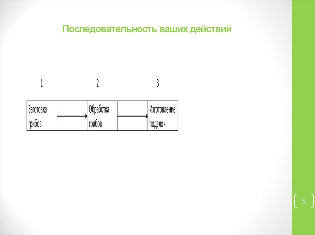 Последовательность ваших действий