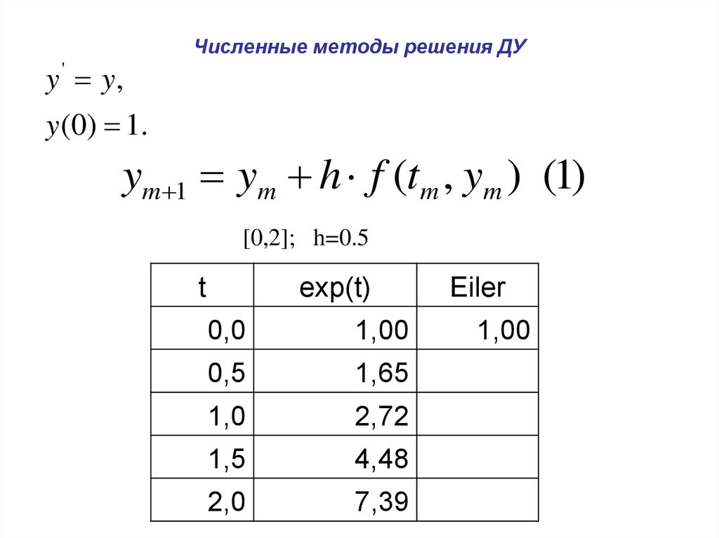 Решение Ду численными методами. Методы решения Ду.