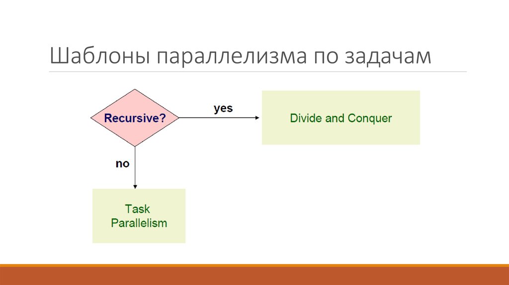 Параллелизм задач. Задачи шаблон. Параллелизм задач c# это. Шаблоны параллелизма Parallel кратко.