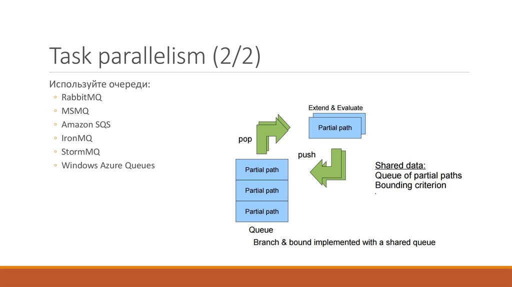 Task 24. Partial Parallelism. MSMQ что это. Parallelism. Parallelism in Plan.