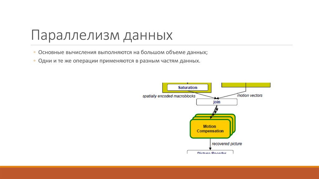 Параллелизм задач. Параллелизм (информатика). Параллелизм и конвейеризация вычислений в эвм. Параллельная обработка. Параллелизм пример информатика.
