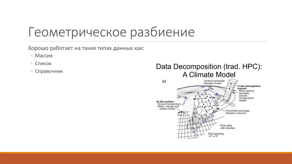 Геометрическое разбиение