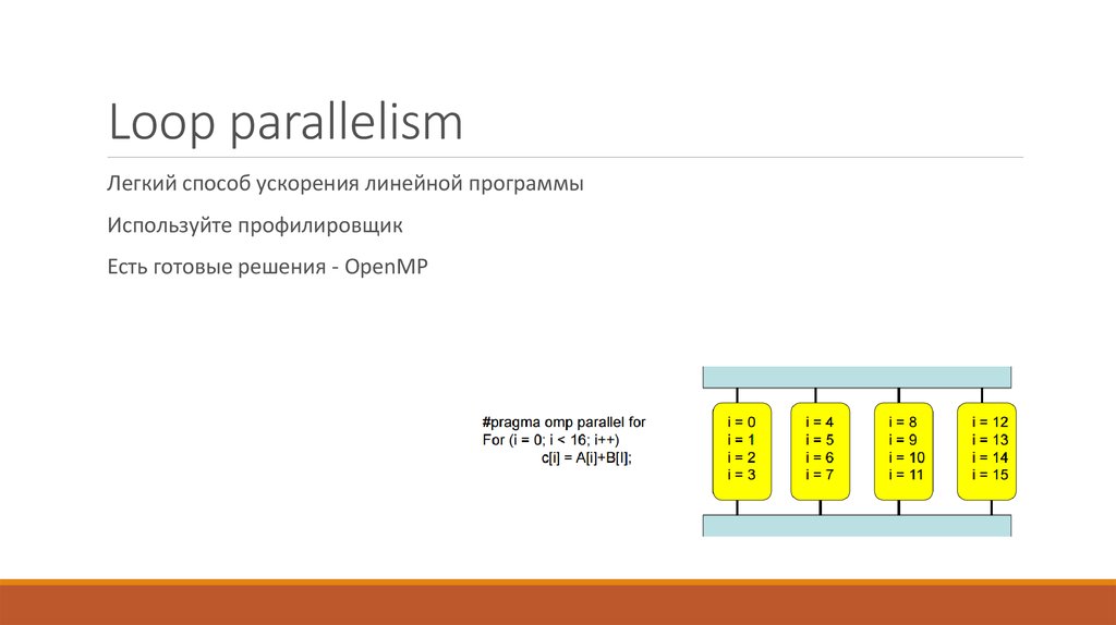 Параллелизм 1с. OPENMP ускорение. Линейные программы. OPENMP картинки. Линейный ускоренный способ.