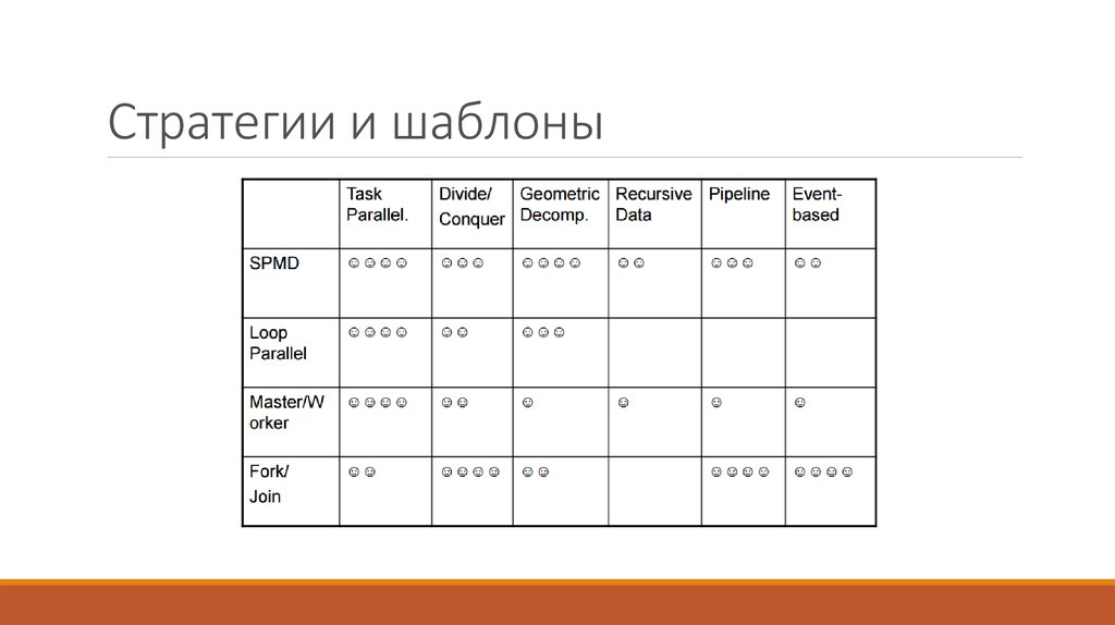 Стратегии и шаблоны