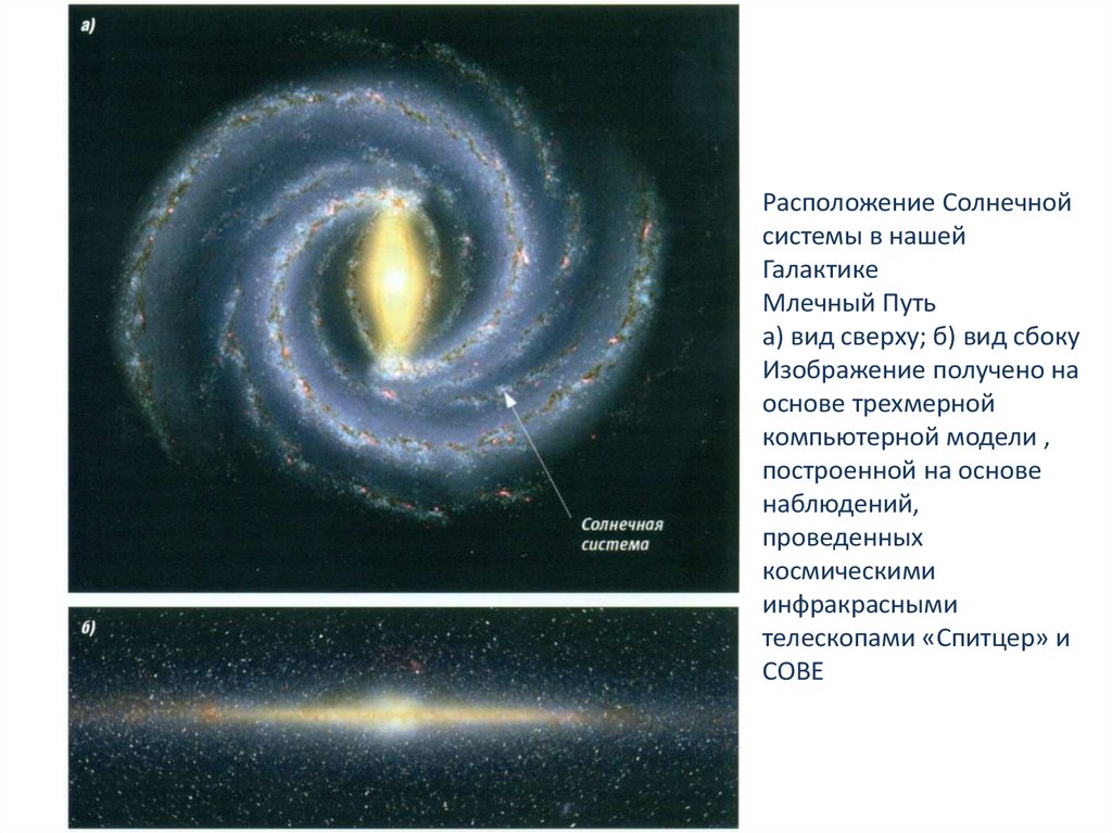 Солнечный расположить. Галактика Млечный путь Солнечная система. Галактика Млечный путь вид сверху и сбоку. Строение Млечного пути вид сбоку. Расположение солнца в галактике Млечный путь.