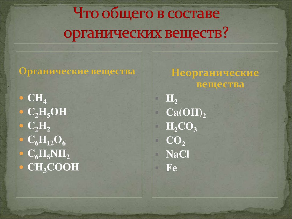 Особенности состава органических веществ