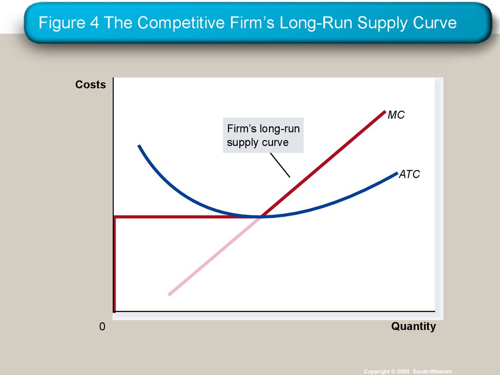 firms-in-competitive-markets-lecture-14