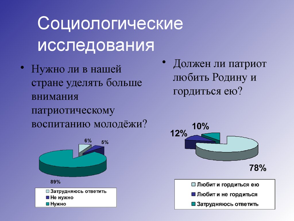 Исследования социологов. Социологическое исследование. Опрос в социологии. Социологический опрос социология. Исследования в социологии.