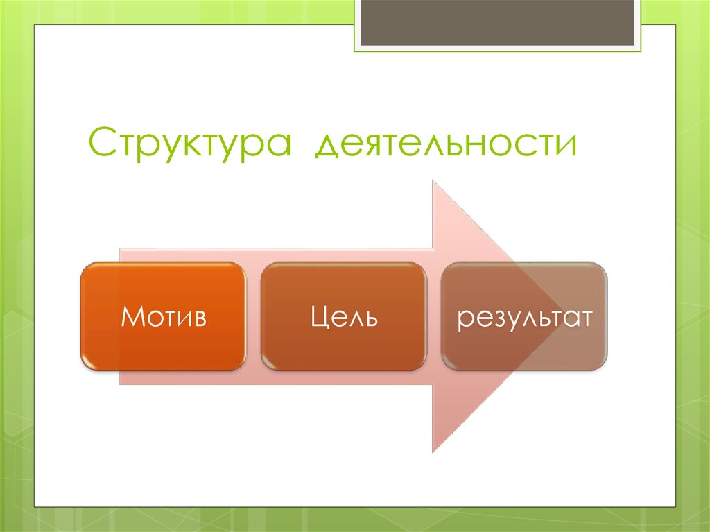 Структура деятельности