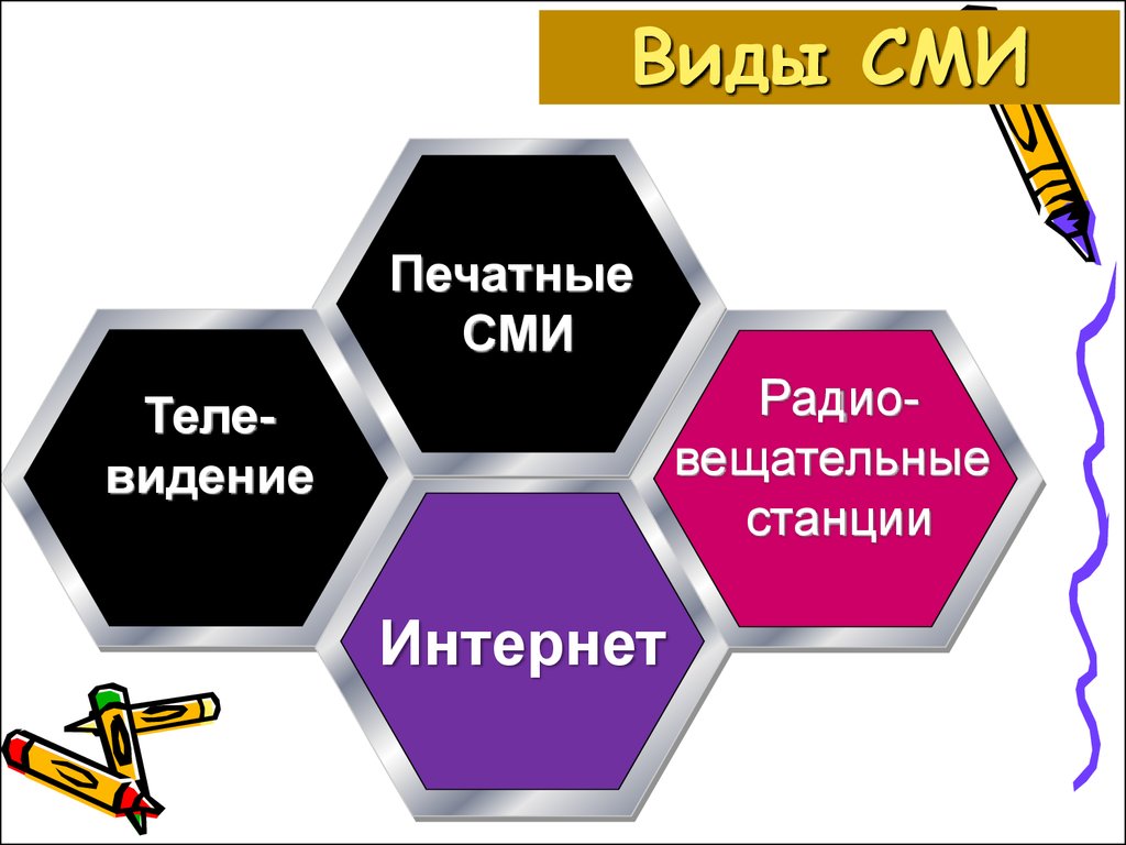 Виды сми