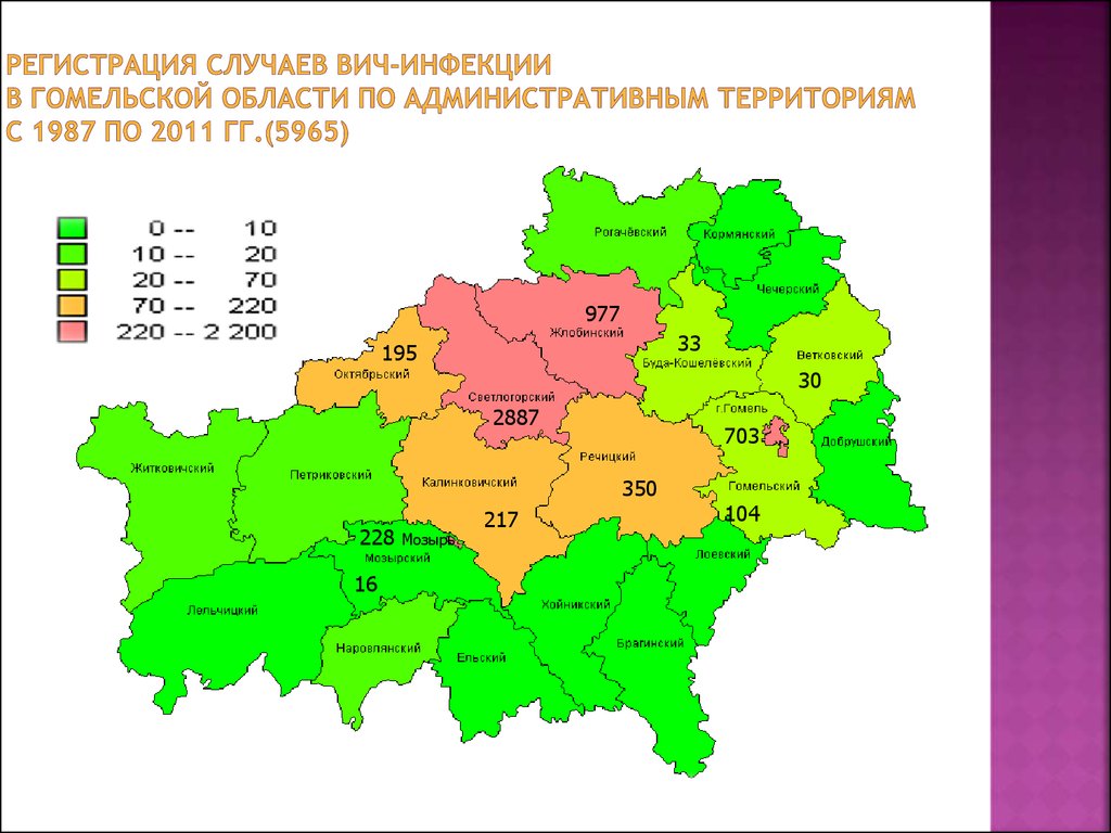 Гомельская область презентации