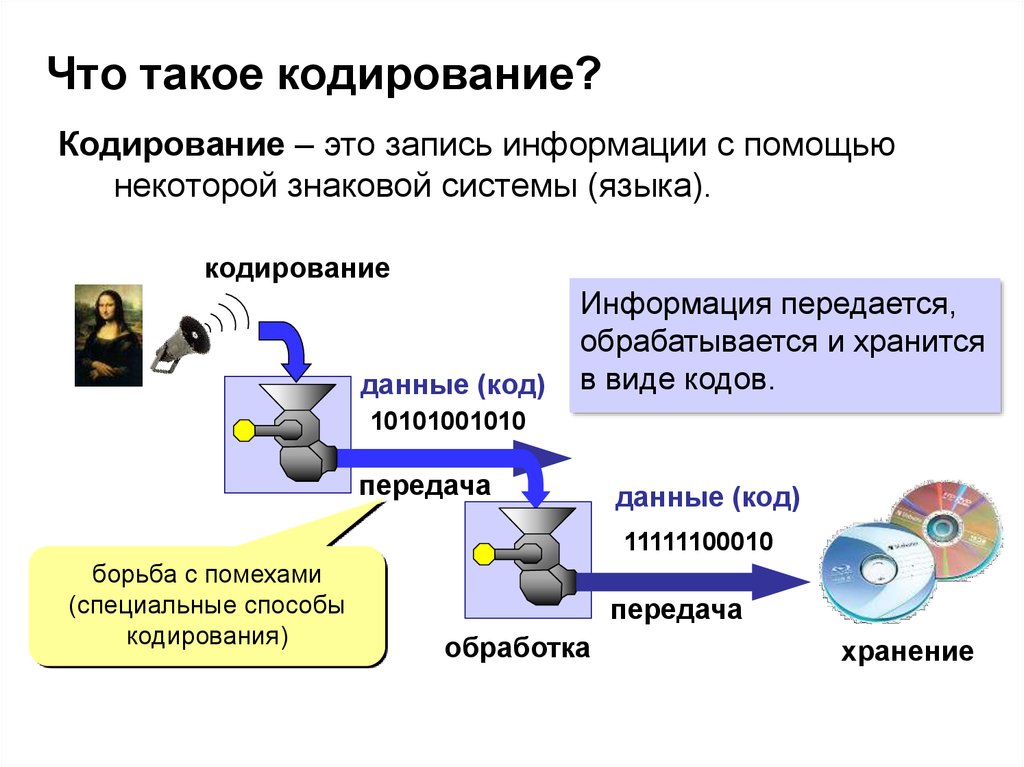 Что такое кодирование фото