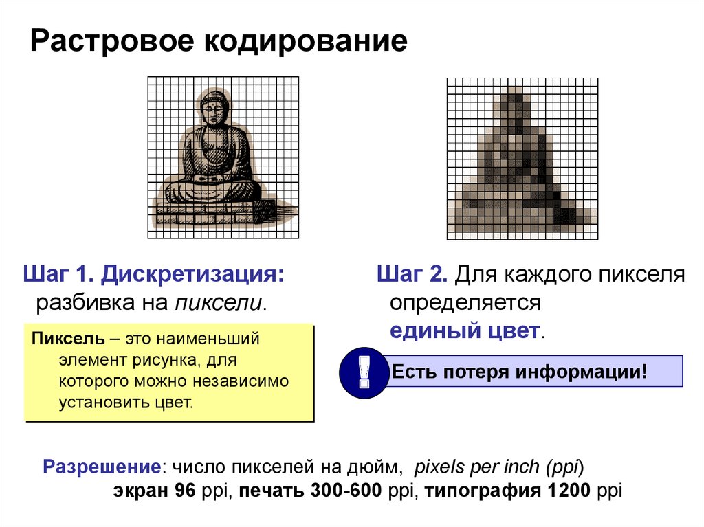 Для кодирования произвольного растрового изображения. Растровое кодирование по шагам. Кодирование пикселя. Кодирование растровых изображений формулы. Кодирование в клетке это.