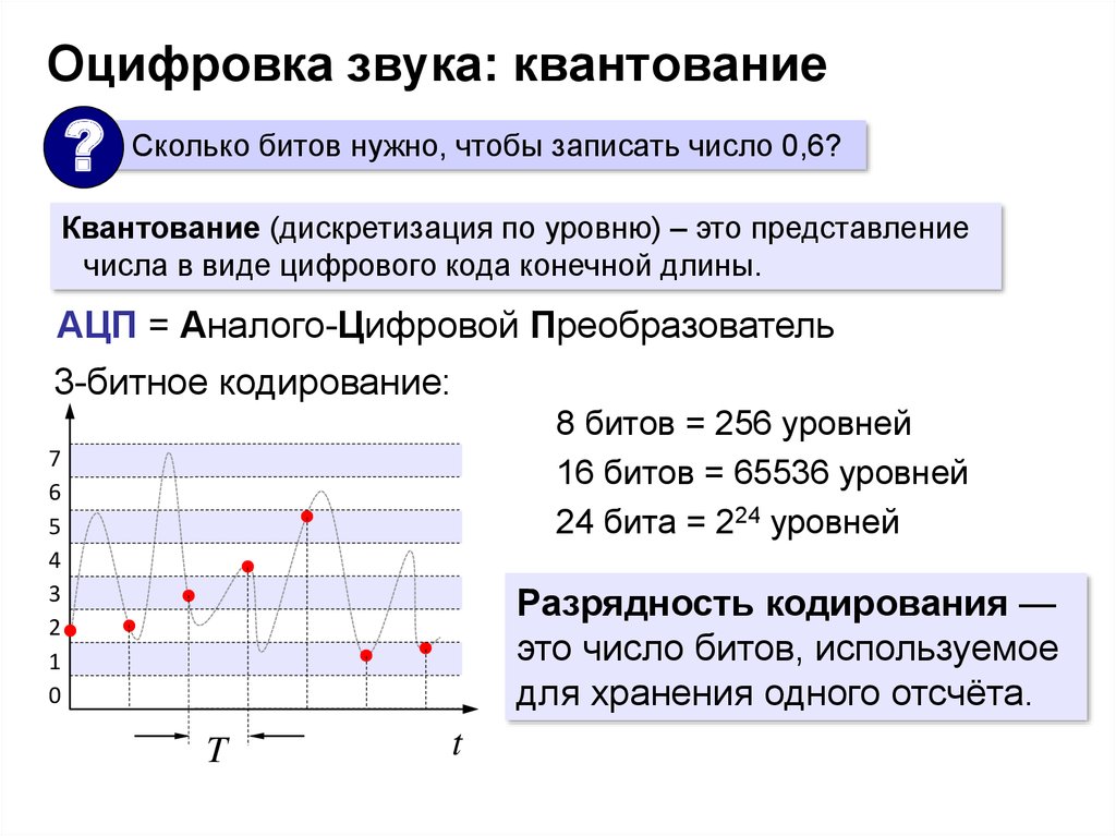 Звуковая карта реализует 16 битовое кодирование аналогового звукового сигнала сколько различных