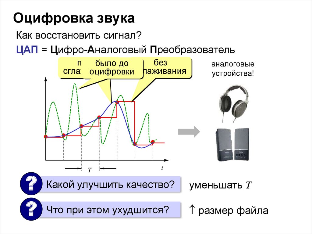 Презентация кодирование звуковой информации 10 класс босова