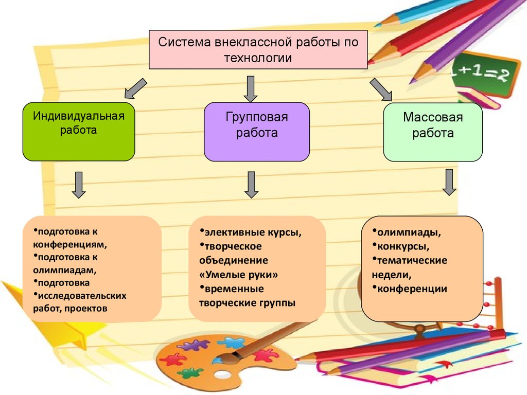 Внеклассная и внешкольная работа