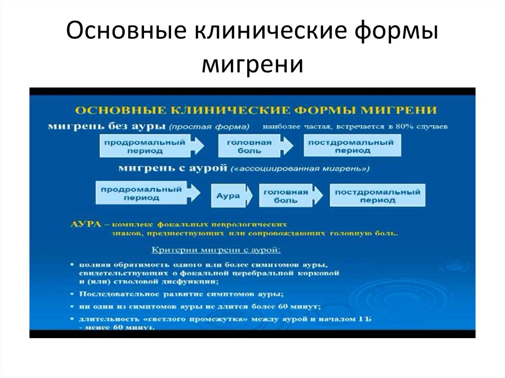 Формы мигрени. Клинические проявления мигрени. Ассоциированная форма мигрени. Мигрень клинические синдромы.