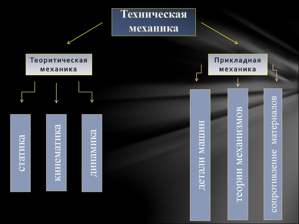 Презентация по технической механике