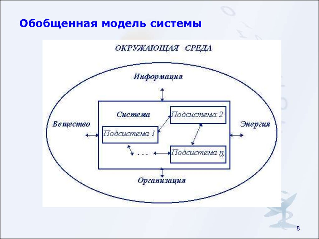 Моделирования ис. Обобщенная модель. Модель системы. Обобщенная модель системы управления. Обобщенная модель информационных систем.
