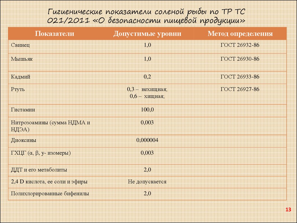 После рыбы через сколько можно пить молоко