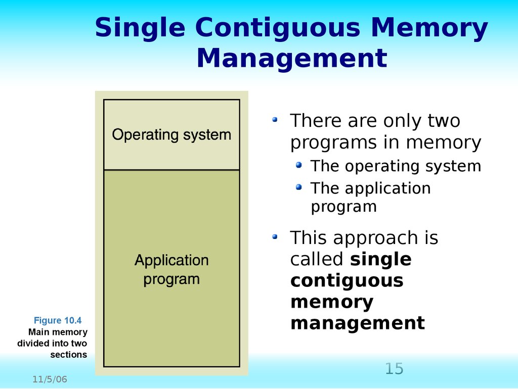 Single Contiguous Memory Management