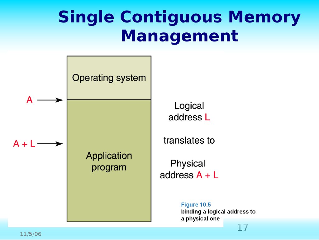 explain software categories