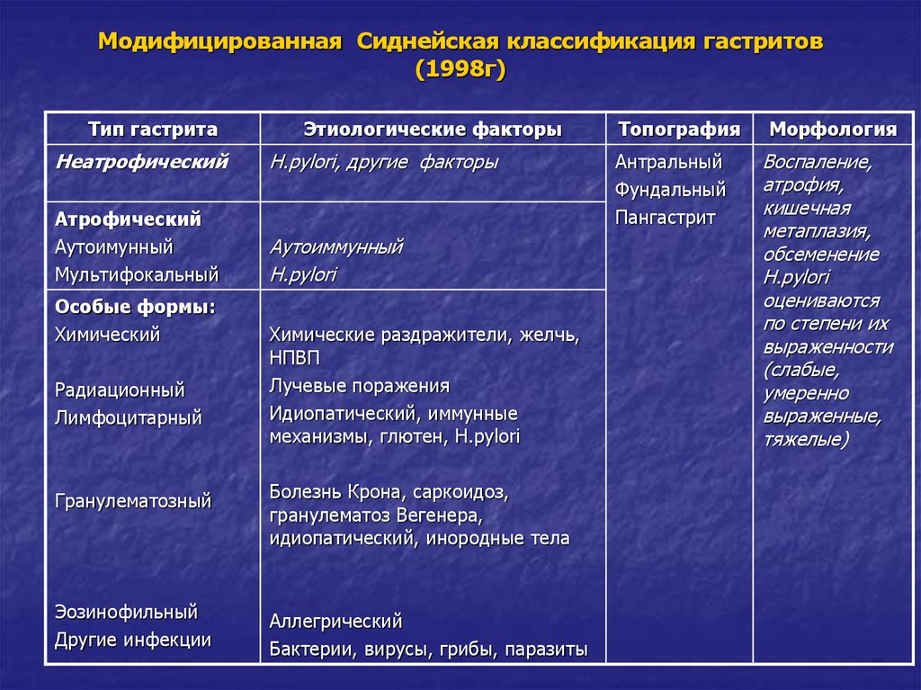 Корнилова гастрит схема гастрит