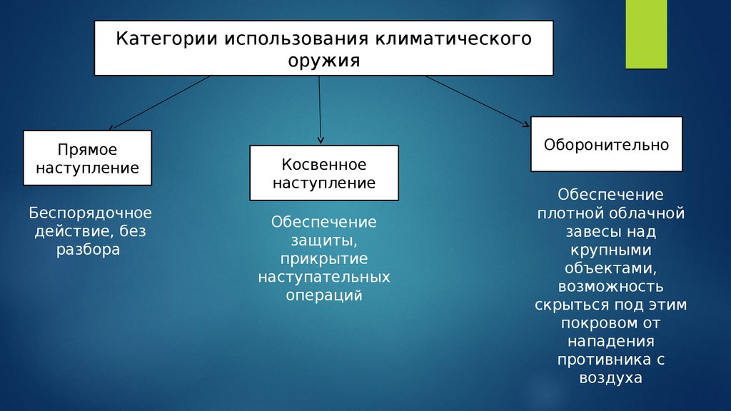 Категории действий. Поражающие факторы климатического оружия. Климатическое оружие последствия. Использование климатического оружия. Последствия применения климатического оружия..