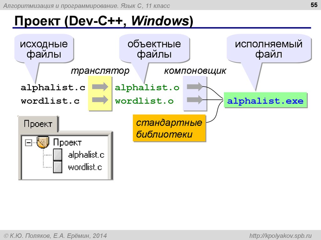 C language files