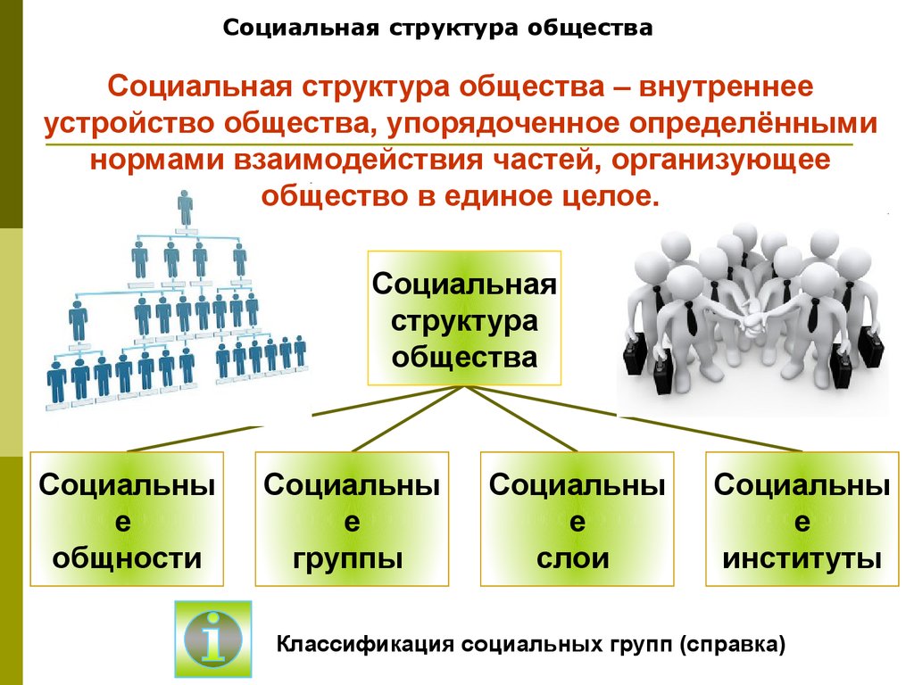 Изменение социальной структуры общества называется социальной. Социальная структура. Структура общества. Социальная структура общества структура. Кластер социальная структура общества.
