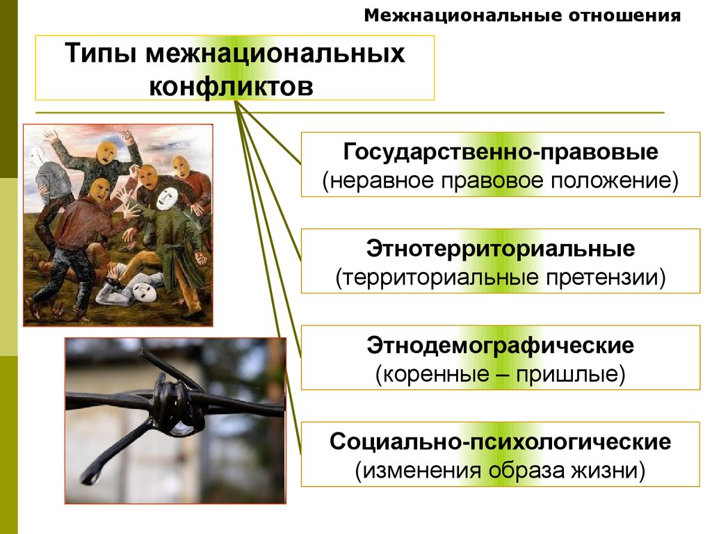 Тема социальная сфера по обществознанию