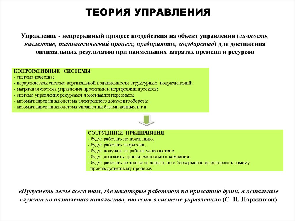 В управление проектами время рассматривается как ограниченный ресурс