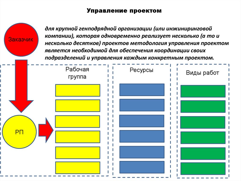 Ресурс работы. Контур проектного управления для каждого субъекта.