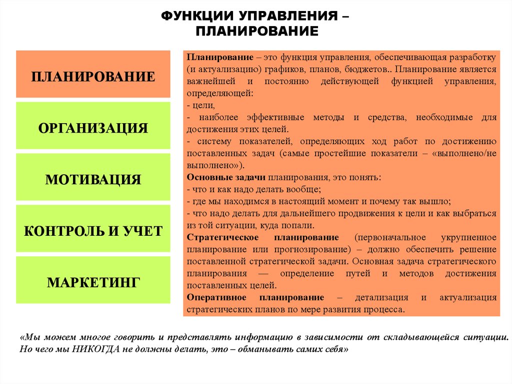 Функции управления осуществляют. Функции планирования. Функции управления планирование. Функция планирования в менеджменте. Основные функции планирования на предприятии.