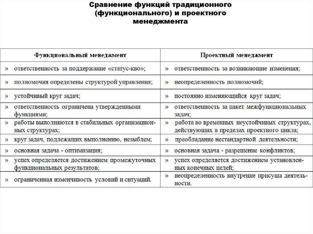 Под персональным менеджментом традиционно понимаются